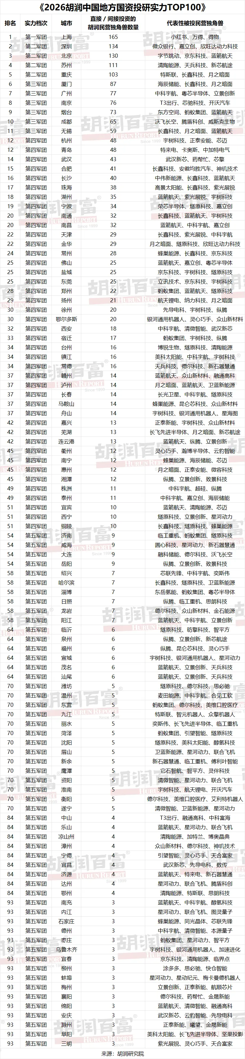 1791792291354817.webp 完整榜单.png